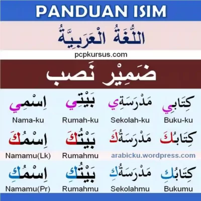 Panduan Bahasa Arab isim kata ganti objek