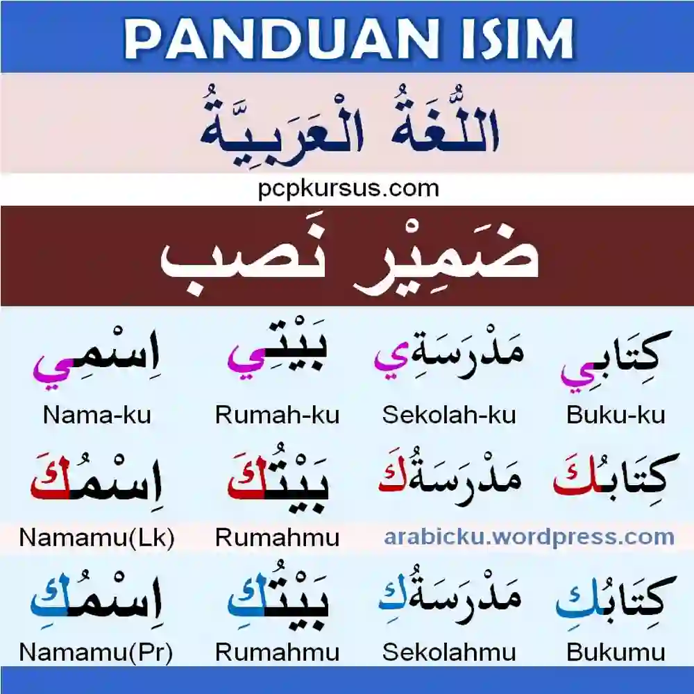Panduan Bahasa Arab isim kata ganti objek